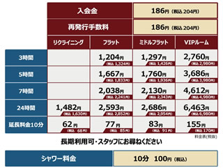 料金システム 新越谷 南越谷ネットカフェ C C Cafe C C Room